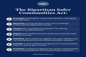 Ein Plakat mit der Aufschrift 'The Bipartisan Safer Communities Act' in fetter schwarzer Schrift auf einem weißen Hintergrund, eingerahmt von einem schmalen schwarzen Rand, mit einer Grafik einer Person in einem blauen Hemd mit ausgestreckten Armen und entschlossener Miene.