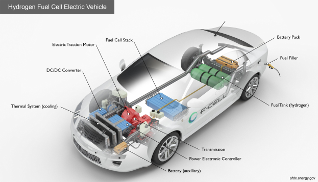 Ein elegantes, modernes Wasserstoff-Brennstoffzellen-Elektrofahrzeug mit glänzendem Schwarz, das mit seinen Komponenten einschließlich der Batterie und des Kraftstofftanks gekennzeichnet ist, vor einem hellgelben Hintergrund.