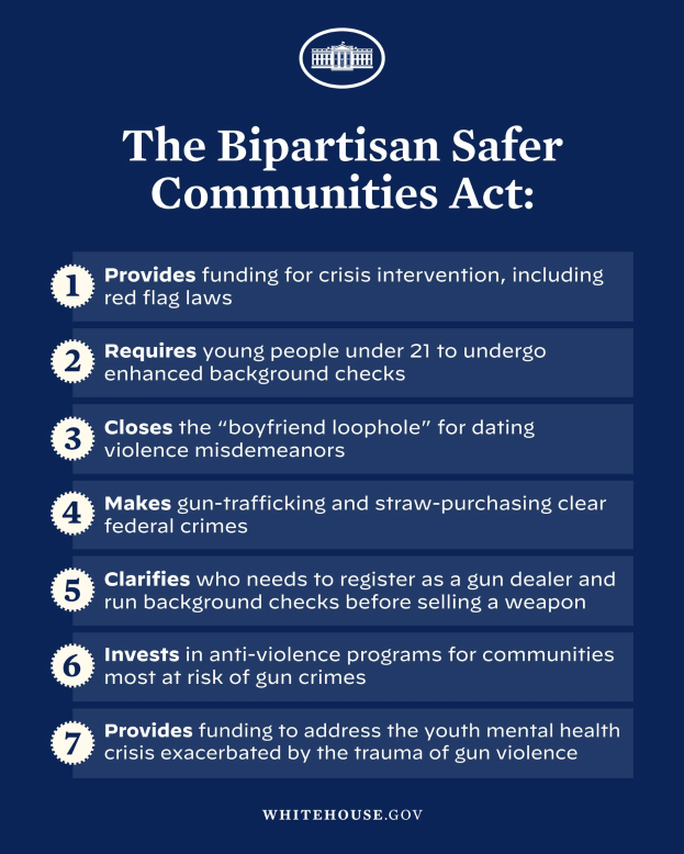 Ein Plakat mit der schwarzen, fetten Schrift "The Bipartisan Safer Communities Act" auf weißem Hintergrund, eingerahmt von einem schmalen schwarzen Rand, mit einer Grafik einer Person in blauem Hemd mit ausgestreckten Armen und entschlossener Miene.