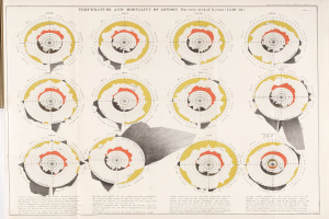 Diagramm aus einem offenen Buch, das wöchentliche Temperatur- und Sterbedaten für London von 1810 bis 1850 in farbigen Kreisen und Text darstellt.