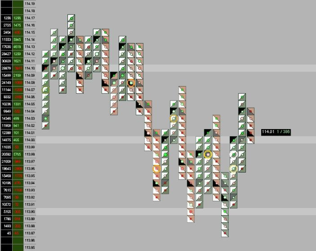 Aktienmarktchart auf einem Computermonitor mit farbigen Linien und Text angezeigt.