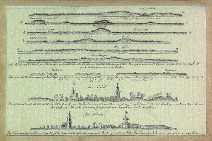 Eine von Hand gezeichnete Karte von Hamburg, Deutschland, zugeschrieben Johann Sebastian Bach, die den Stadtplan mit Gebäuden, Linien und nummerierten Details zeigt.