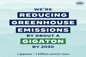 Plakat mit Text und Logo, das "Wir reduzieren die Treibhausgasemissionen um etwa eine Gigatonne bis 2030" verkündet und für eine signifikante Reduzierung der Treibhausgasemissionen bis 2030 eintritt.