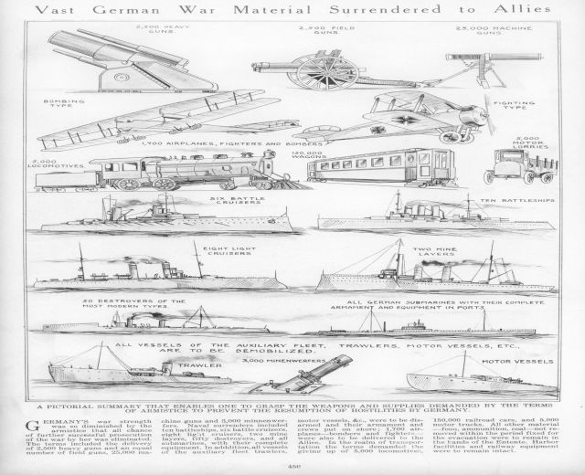 Schwarz-weißes Papier mit dem Titel "Vast German War Material Surrendered to Allies" mit detaillierten Illustrationen von übergebenen deutschen Militärfahrzeugen, Schiffen und Ausrüstung.